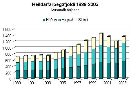 Keflavíkurflugvelli lokað í nótt