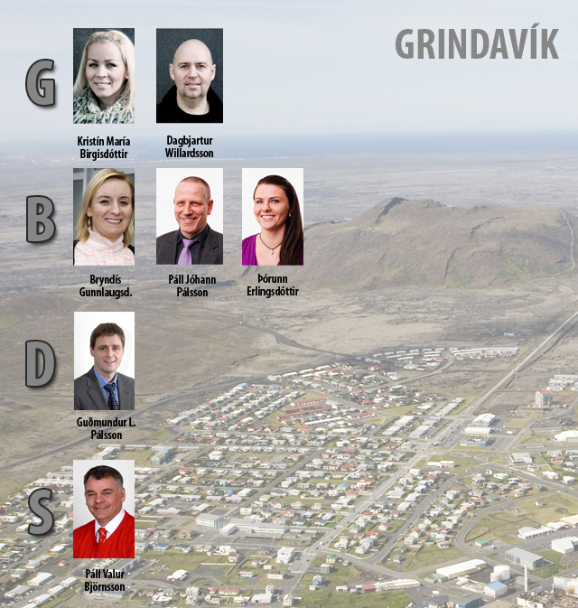 Lokatölur í Grindavík: Framsókn og G-listi sigurvegarar