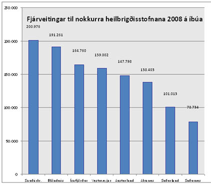 Heilbrigðisstofnun Suðurnesja (HSS) nauðbeygð til að draga úr þjónustu heilsugæslunnar