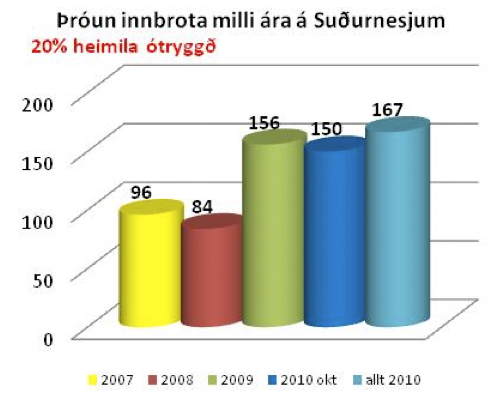 Sjóvá hvetur fleiri íbúa til að innleiða Nágrannavörslu 