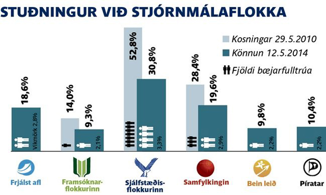 Meirihlutinn kolfallinn