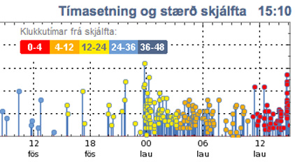 Enn skelfur jörð í nágrenni Keilis